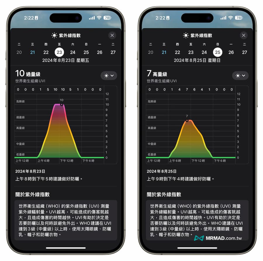 IphoneでUv指数を即確認！ロック画面と天気アプリの裏技