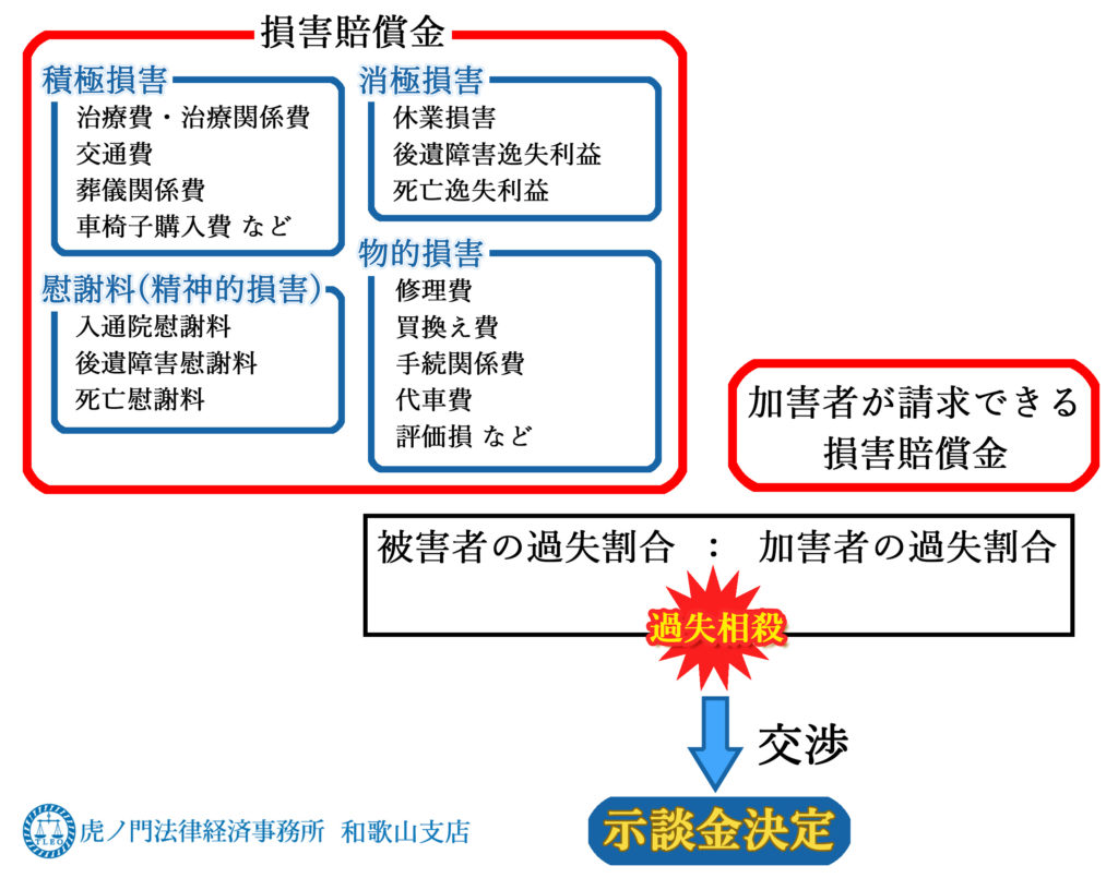 示談とは？損する理由と示談金相場・やり直し不可の罠を徹底解説