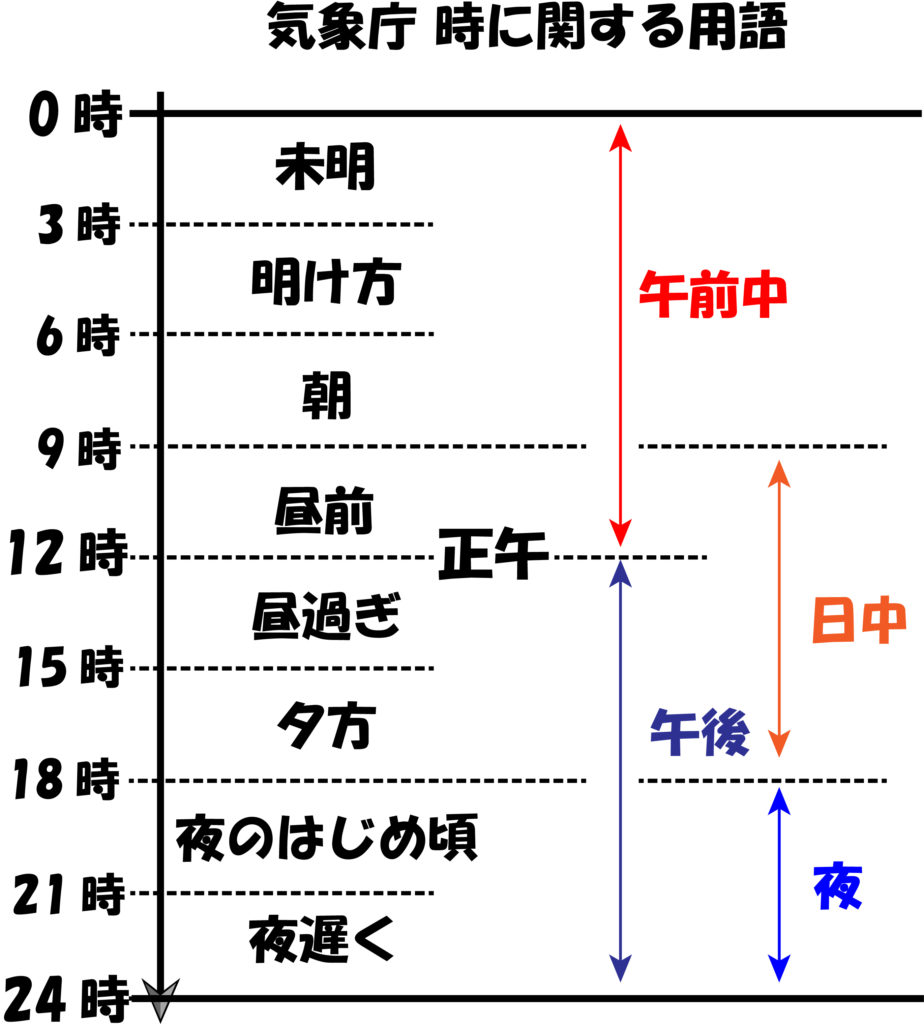 夕方は何時から何時まで？気象庁の定義と挨拶やビジネスの境界線を徹底解説