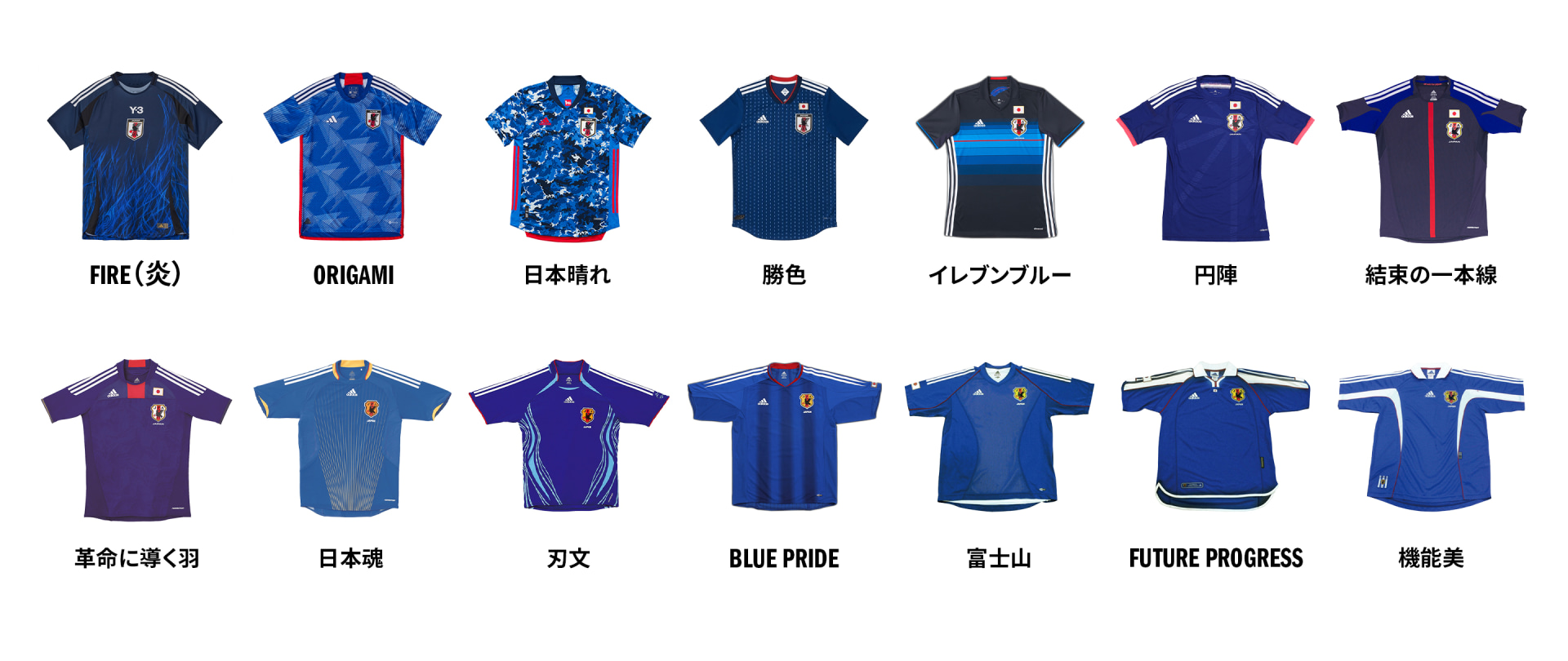 サッカー日本代表歴代ユニフォームの深層！炎から最新Y-3の軌跡