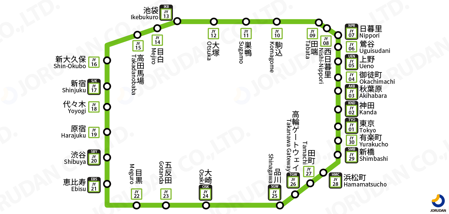 【2026最新】山手線路線図と全30駅！内回り外回りの違いや所要時間を解説