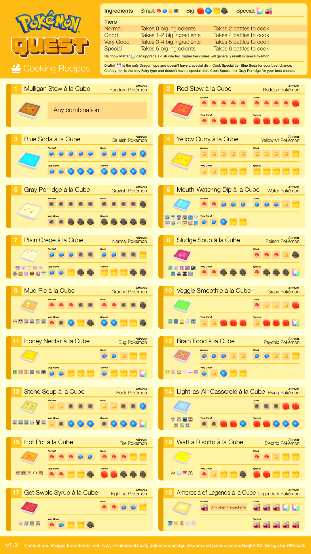 ポケモンクエスト最強レシピ検証！伝説・色違いを引き寄せる極意