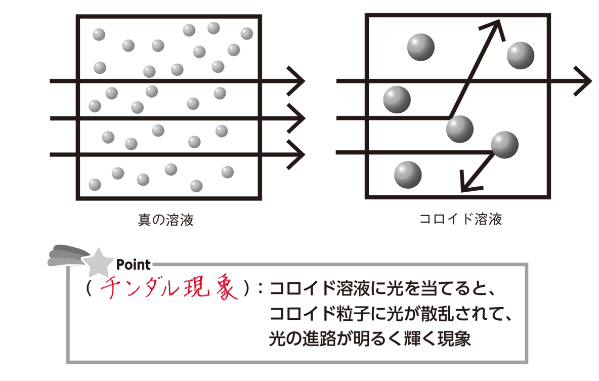 チンダル現象とは？光の筋の正体と身近な例・美容トラブルの防ぎ方