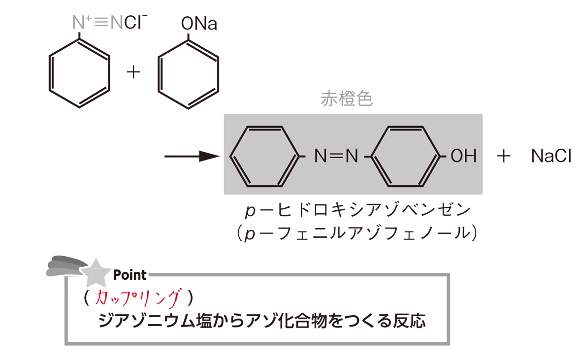 塩化ベンゼンジアゾニウムを徹底解説｜反応・合成・危険性まで化学の核心に迫る