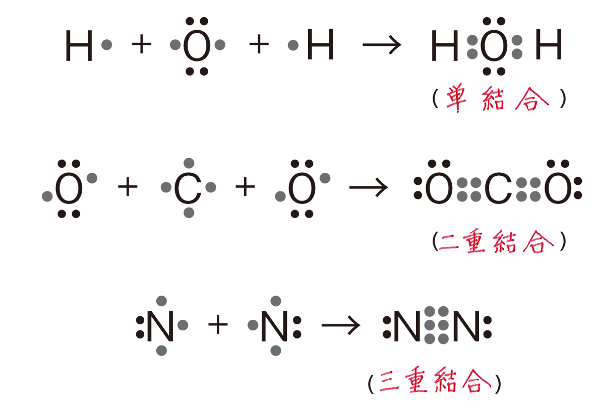 Co2電子式の基礎から家電応用まで完全解剖【2026年最新版】
