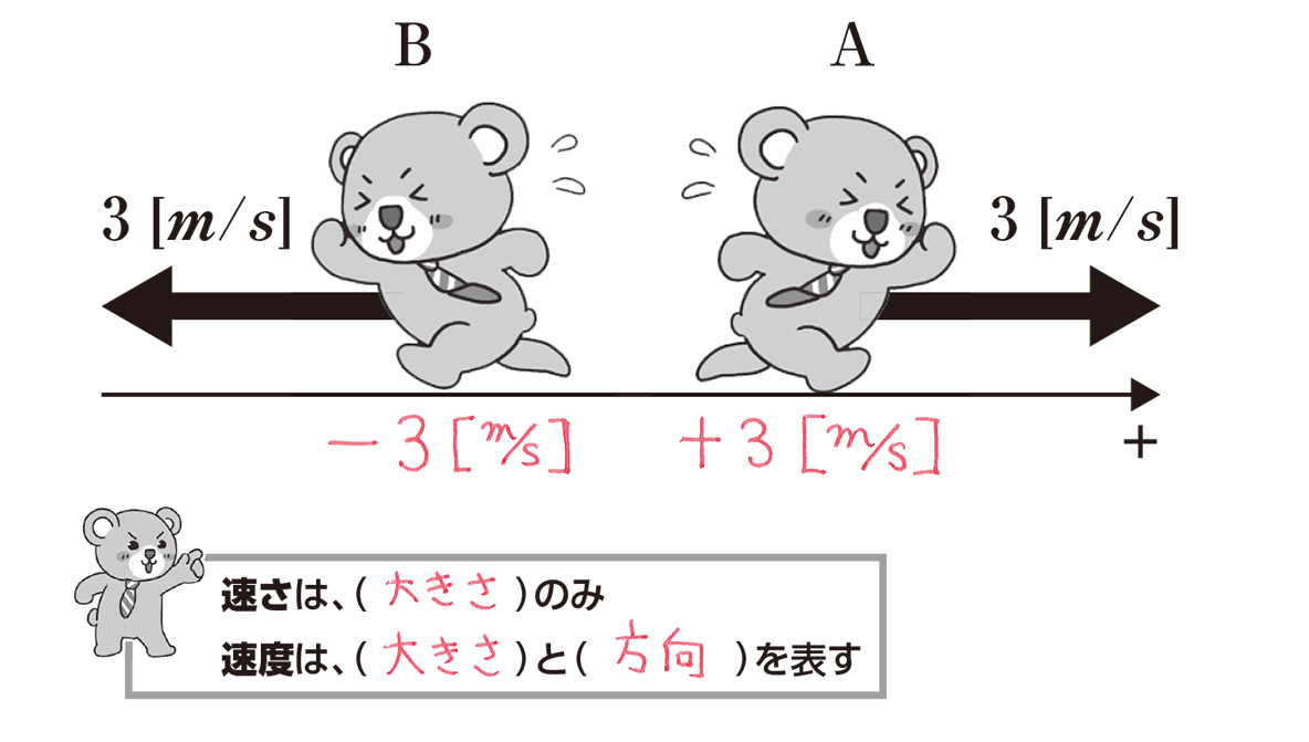 速さと速度の違いは「方向」の有無だけでは片づけられない。物理の点数を左右する根本理解