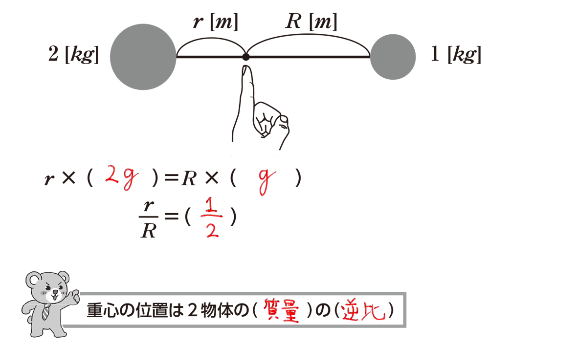 重心の公式が覚えられない…と悩む前に知っておきたい決定的なコツを図解で解説