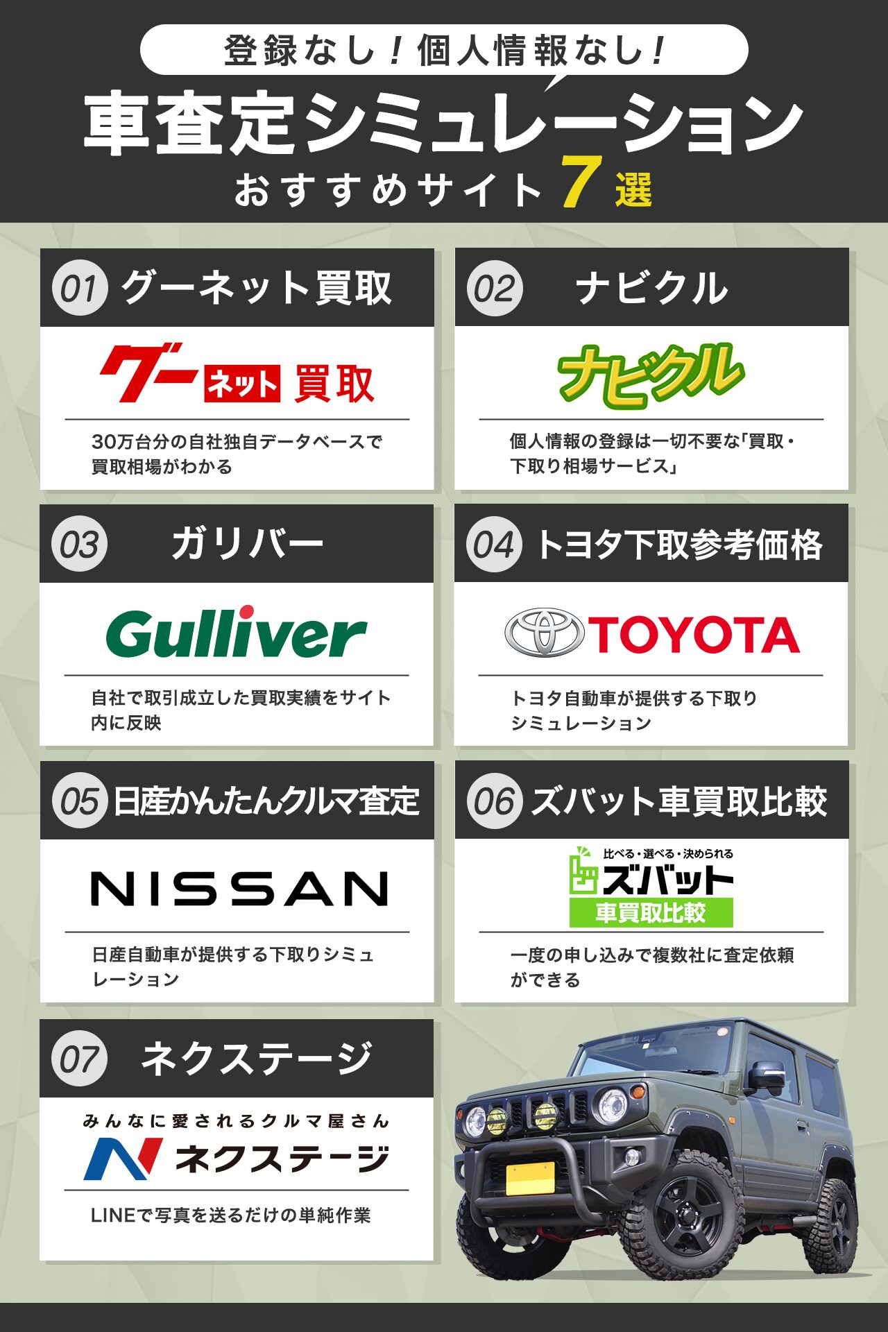 車査定サイト比較！電話なしで愛車を数十万円高く売る2026年の鉄則