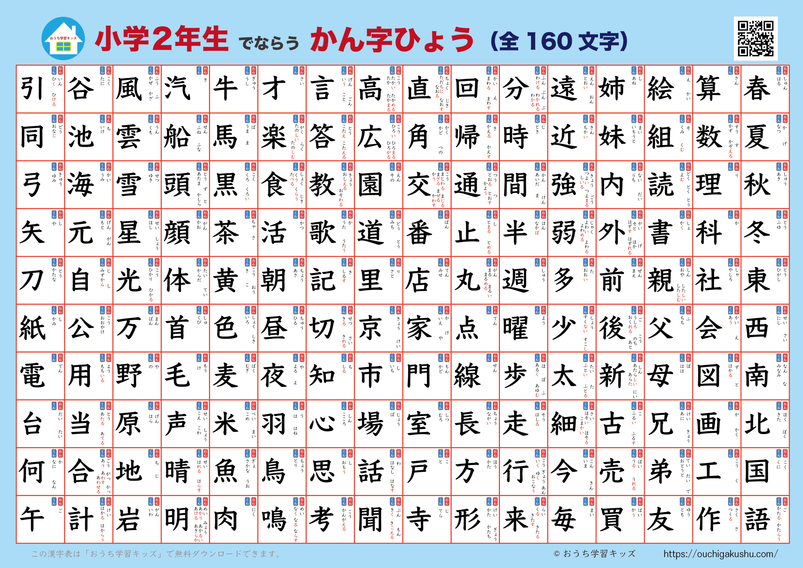 小2漢字160字の壁を突破！つまずく原因と劇的に覚える学習法