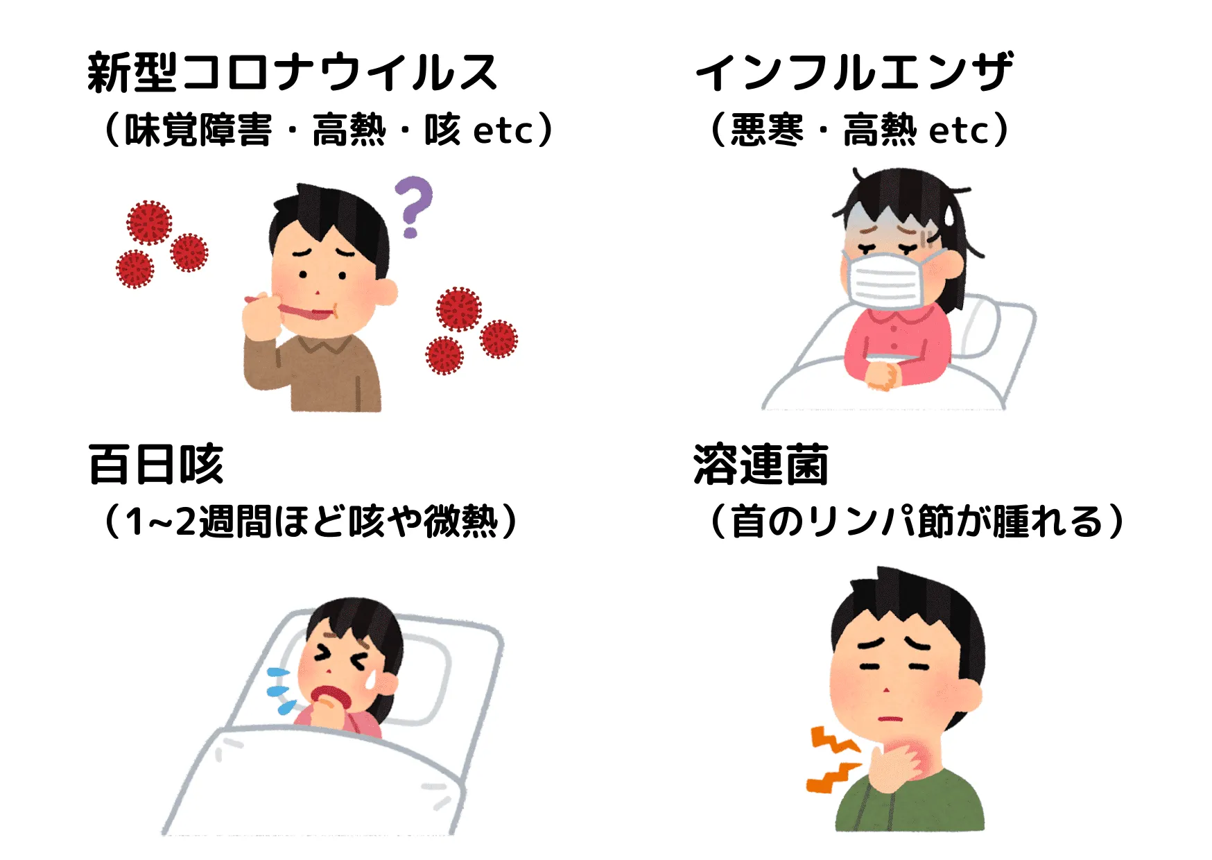【2026年最新】今の風邪はなぜ長引く？熱なし咳・喉の激痛の正体