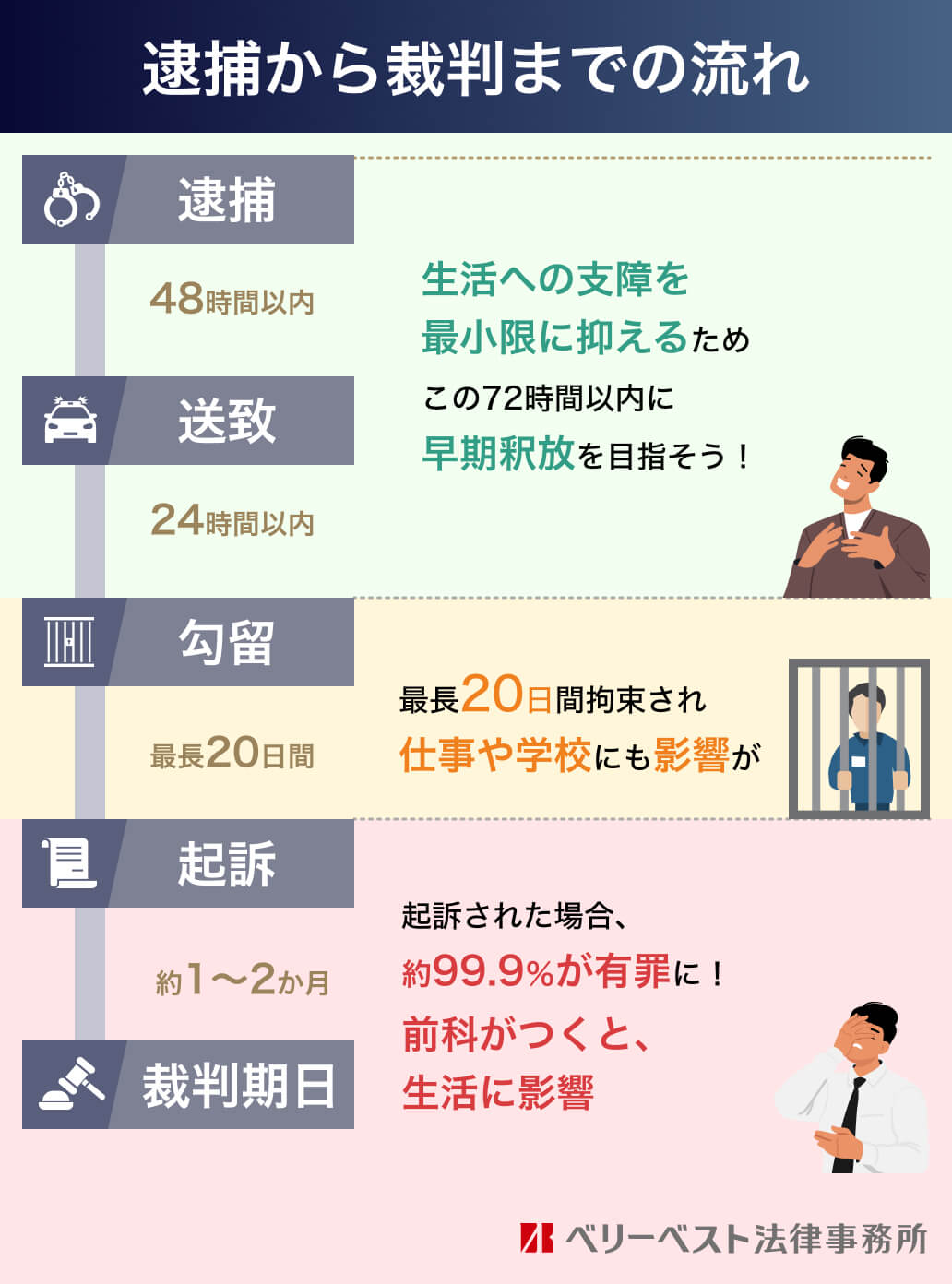緊急逮捕の要件とは？令状なしの3基準と通常逮捕との違いを徹底解説