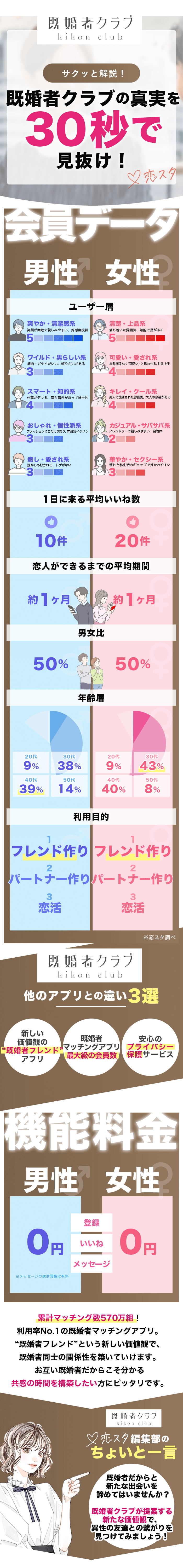 既婚者クラブの評判と噂の真相｜バレない仕組みとサクラの実態を検証