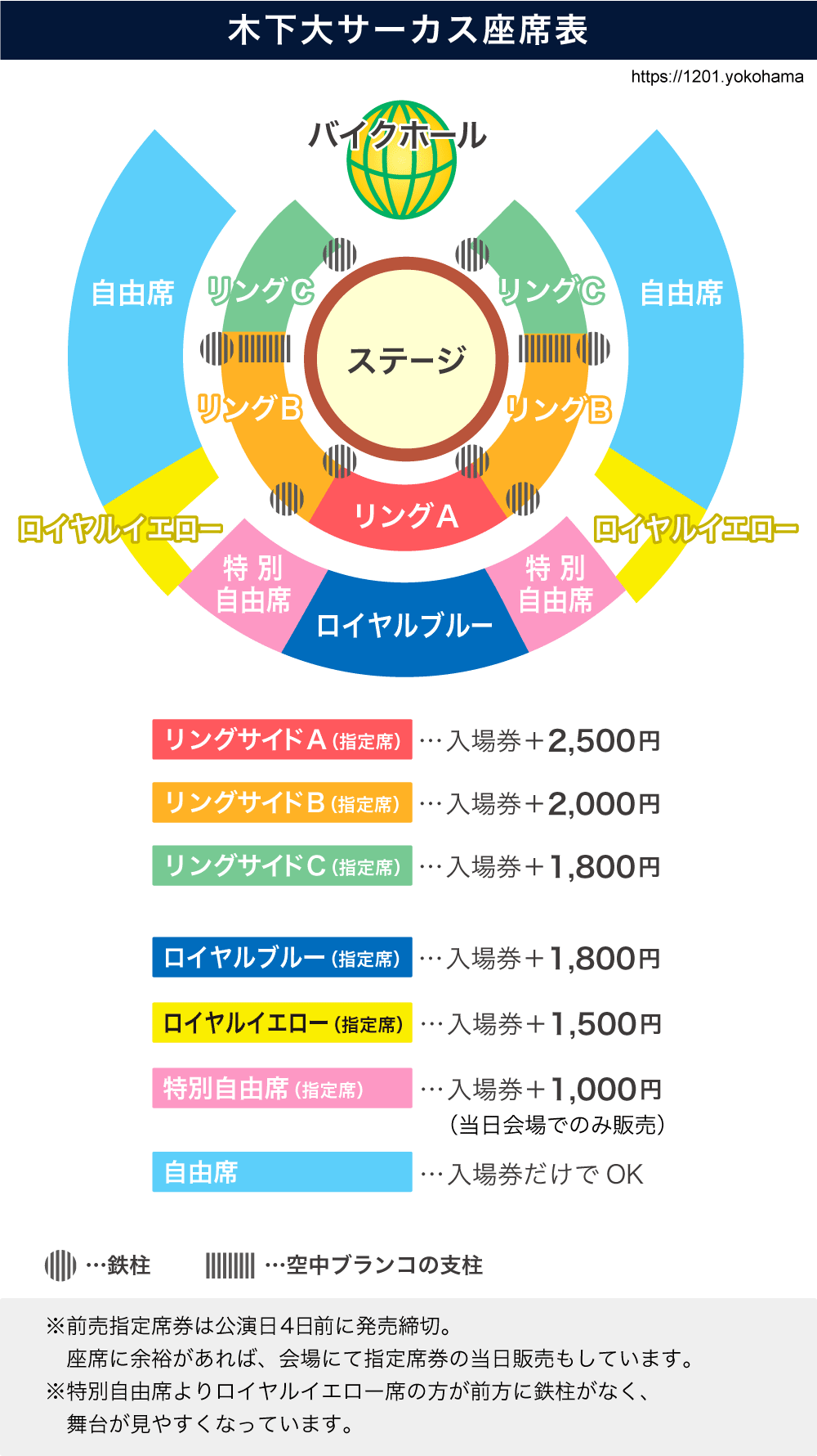ポップサーカス失敗しない座席選び！神シート＆コスパ席を徹底比較