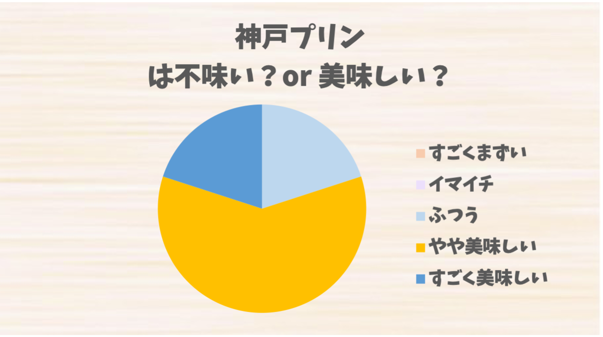 【2026年現地取材】「神戸プリンはまずい」噂の正体を追う！王道お土産に潜む食感のギャップと失敗しない選び方