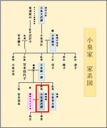 【動画まとめ】 小泉 家 家 系図 話題のバズ動画・画像 #969