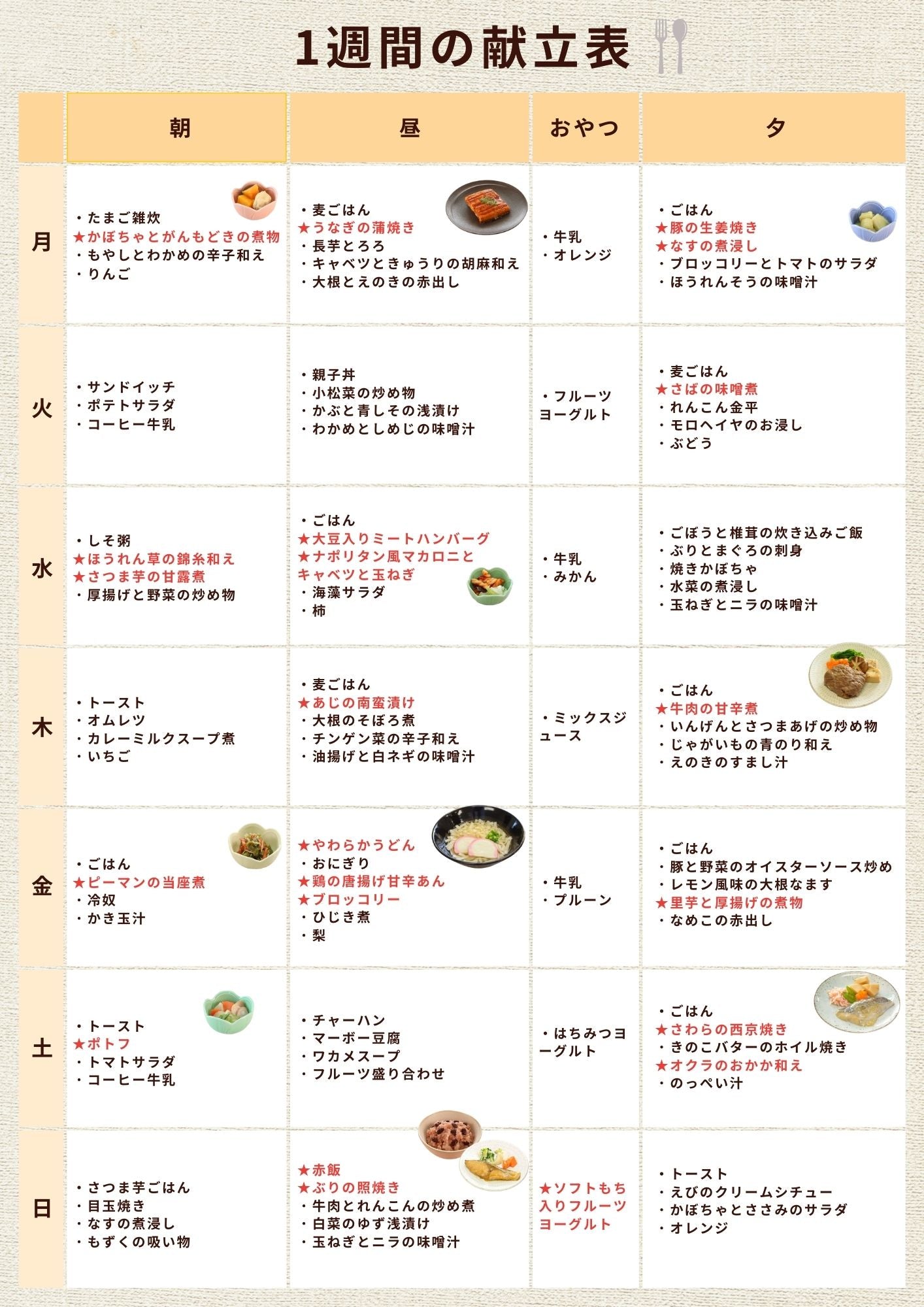 糖尿病の食事メニュー1週間！血糖値を下げ無理なく続く実践法