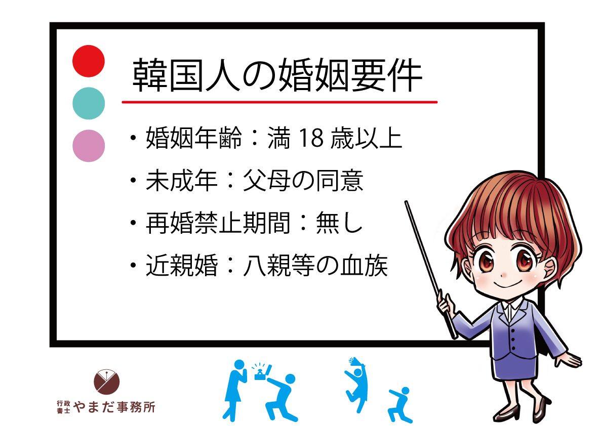 「韓国人との結婚禁止」噂の真相｜特定国の規制と国内法の全貌