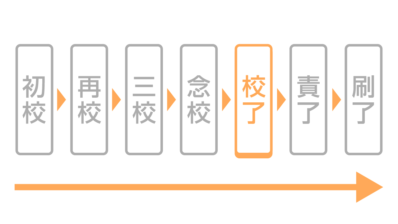 校了とは何か？出版・印刷の現場で絶対に間違えられない最終確認の全手順