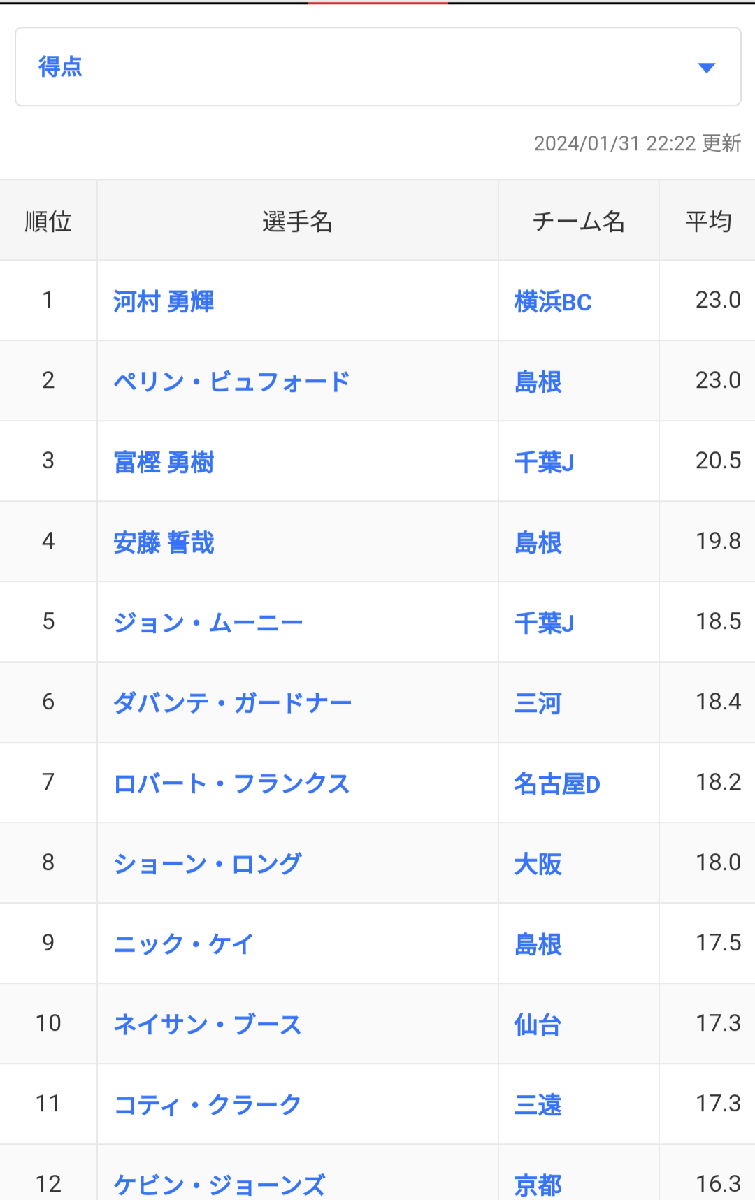 島根スサノオマジック狂熱掲示板！移籍裏情報と勝敗の鍵を徹底解剖