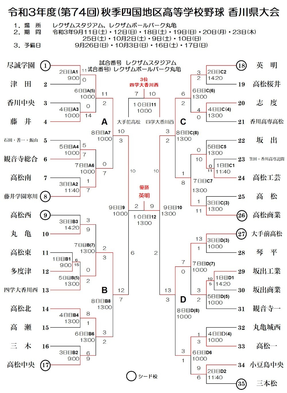 【2026】香川県高校野球の勢力図！高松商・英明とドラフト注目株