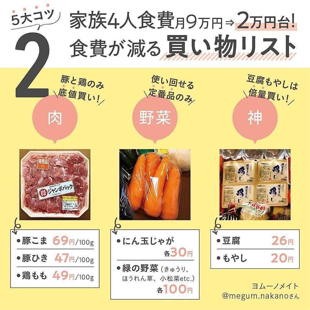 4人家族の食費平均とリアルな内訳｜節約しても減らない理由を暴く