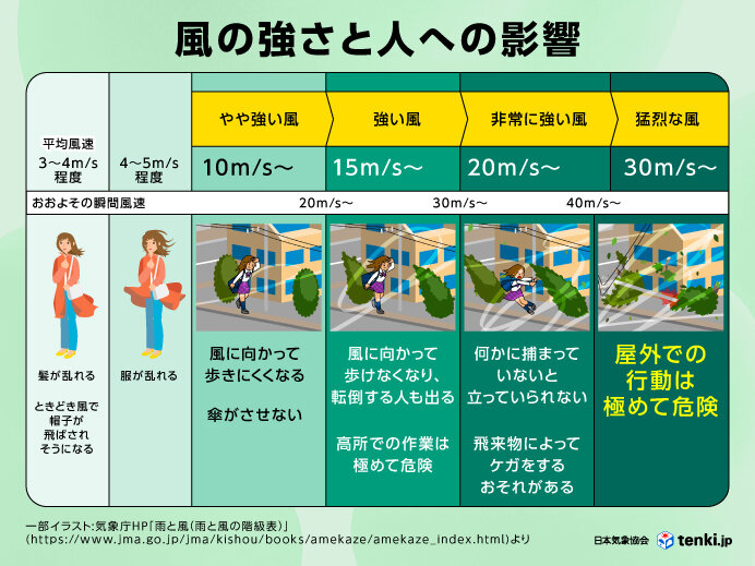2026年最新：大阪の空が変わる！高精度Ai気象予測が明かすゲリラ豪雨と猛暑のリアル