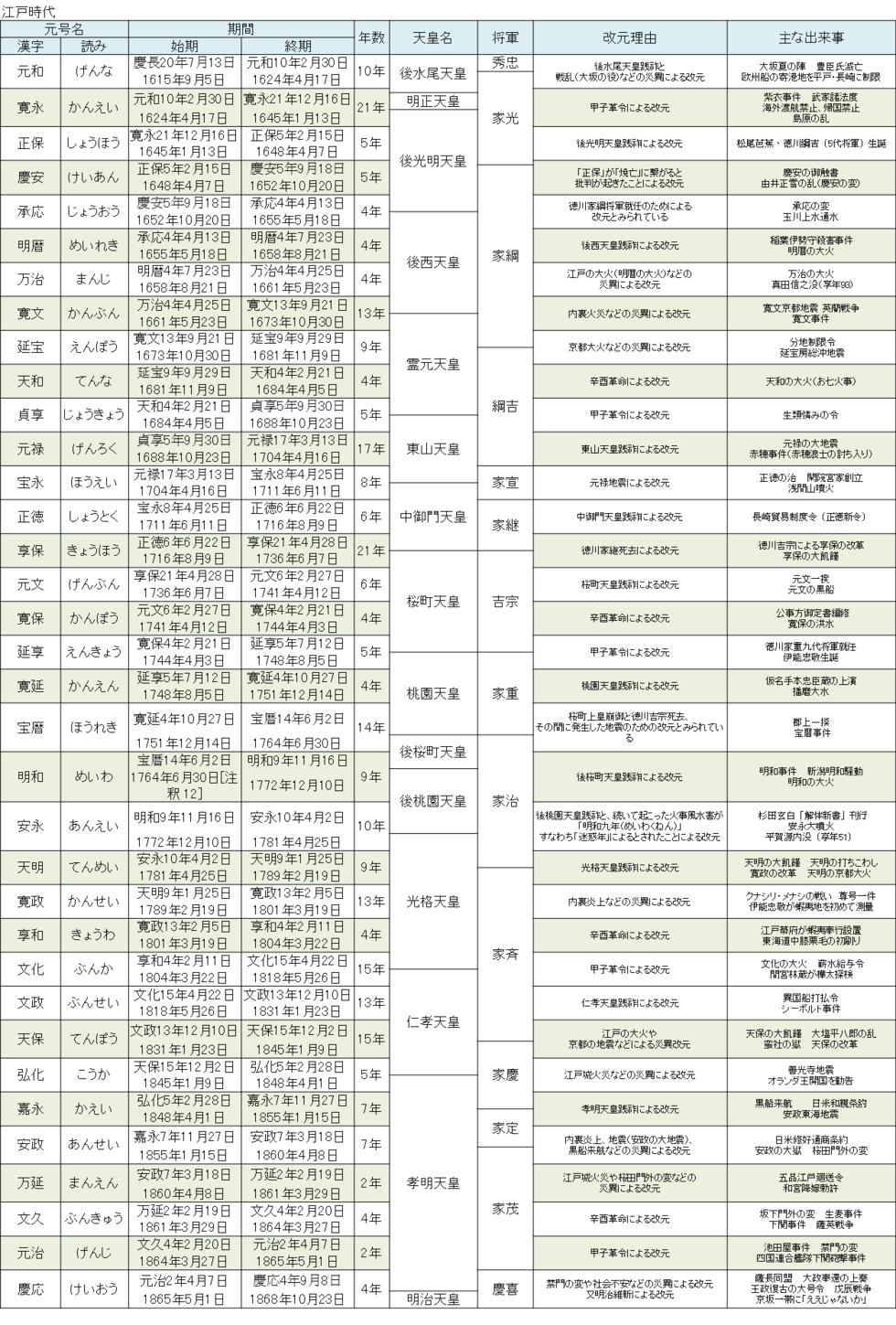 元号と年号の決定的な違いとは？法律上の定義や歴代一覧・西暦早見表