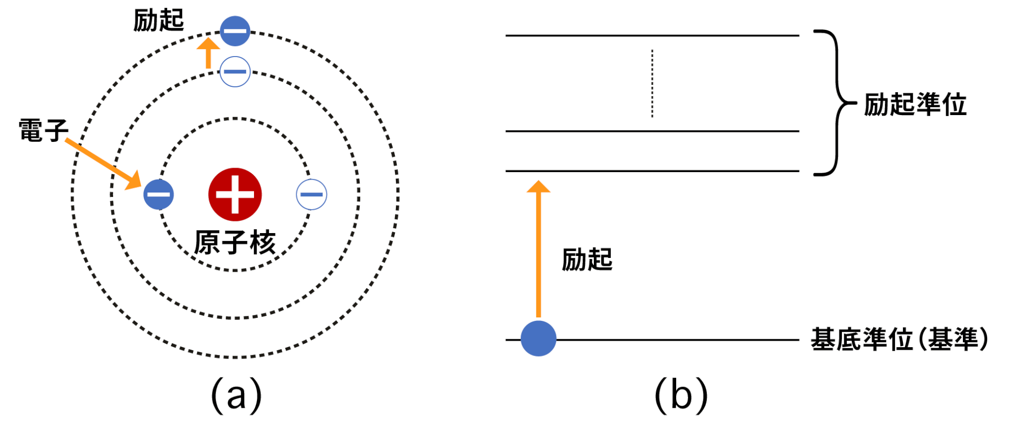 エネルギー準位とは？水素原子の公式導出から電子遷移まで徹底図解