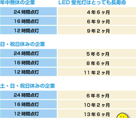 【動画まとめ】 Led 蛍光 灯 寿命 2026年最新メディア #788