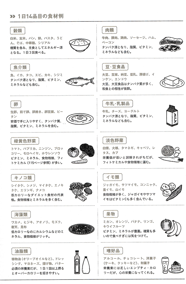 品目とは？品名や費目との違いから実務コード設計まで徹底解説