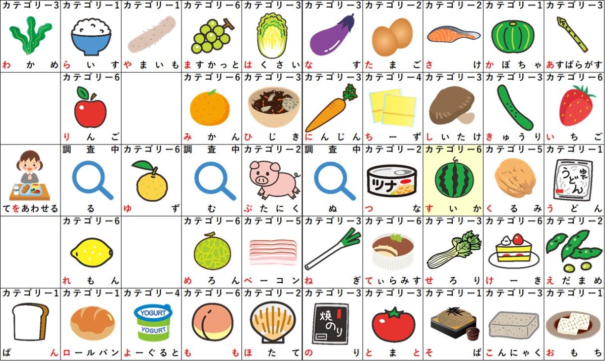 すから始まる食べ物完全図鑑！文字数別・ジャンル別しりとり必勝一覧