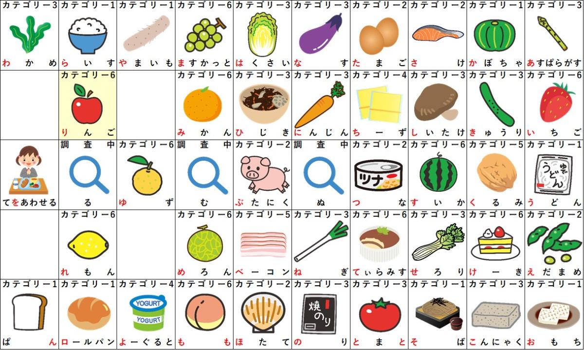 「り」から始まる食べ物完全図鑑！りんご以外の料理やスイーツ一覧