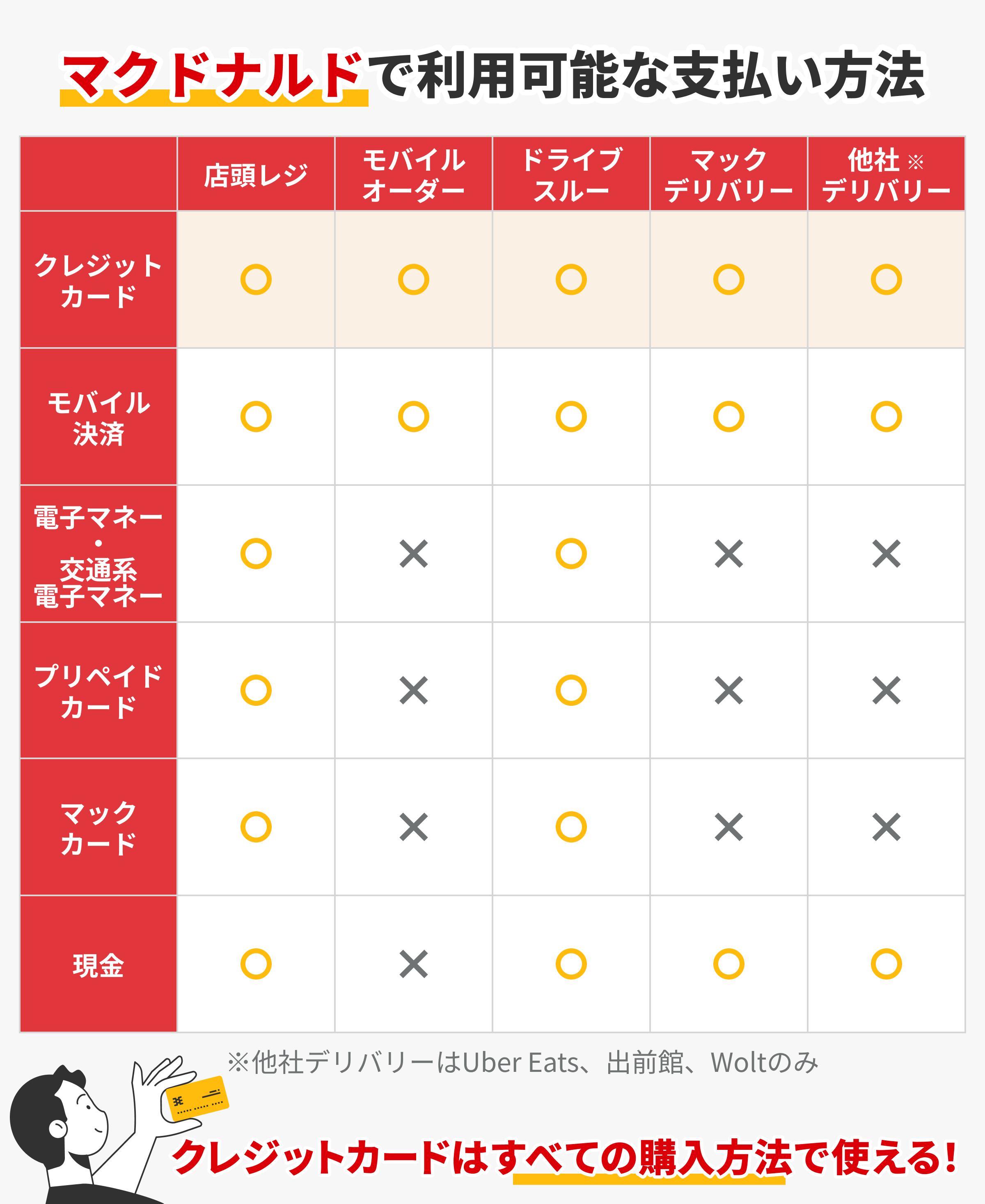 マックのドライブスルーでクレカ決済！タッチ払いやサインの要否を解説