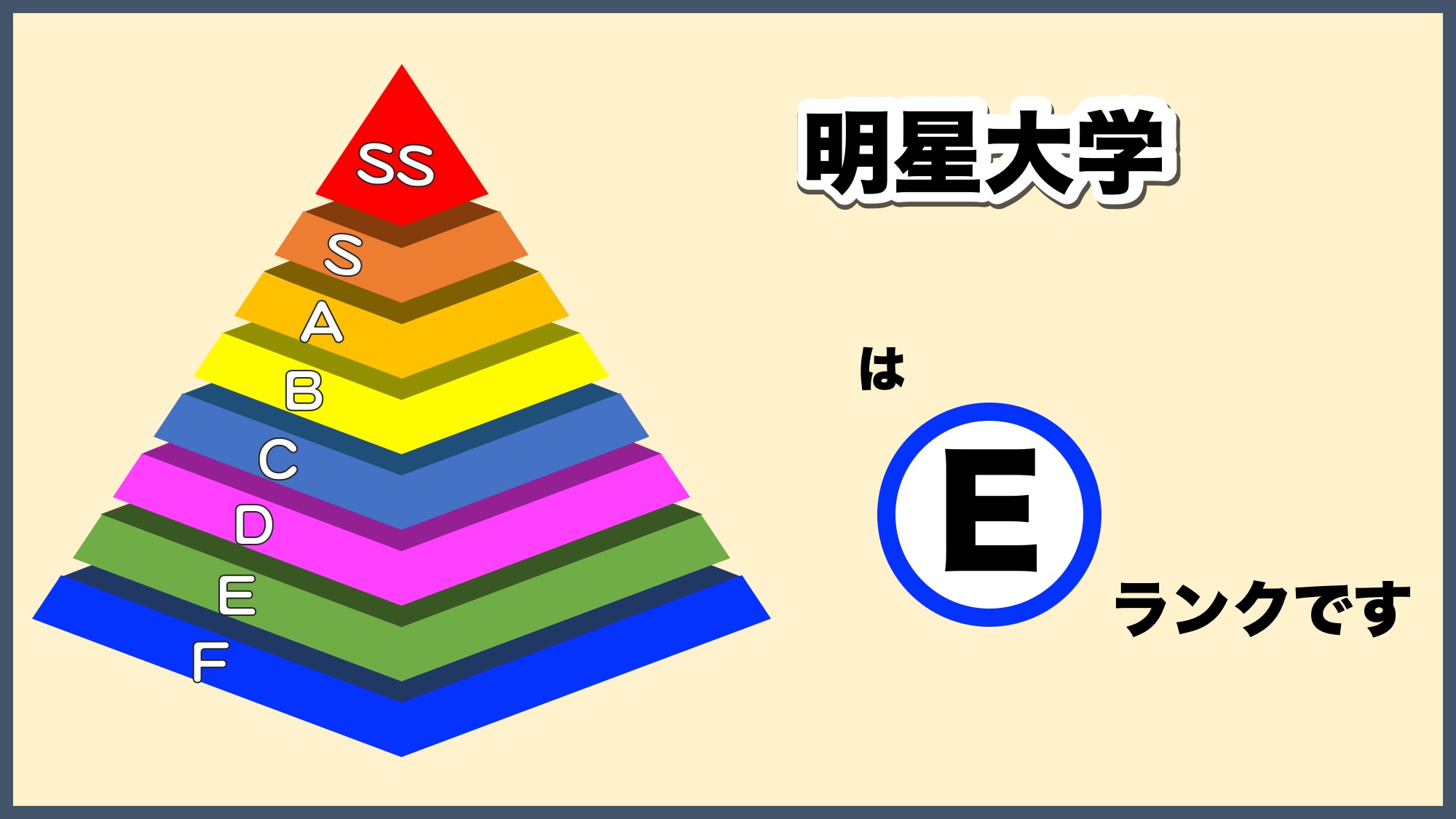 【2026年最新】明星大学の偏差値一覧と「やばい」噂の真相を徹底検証