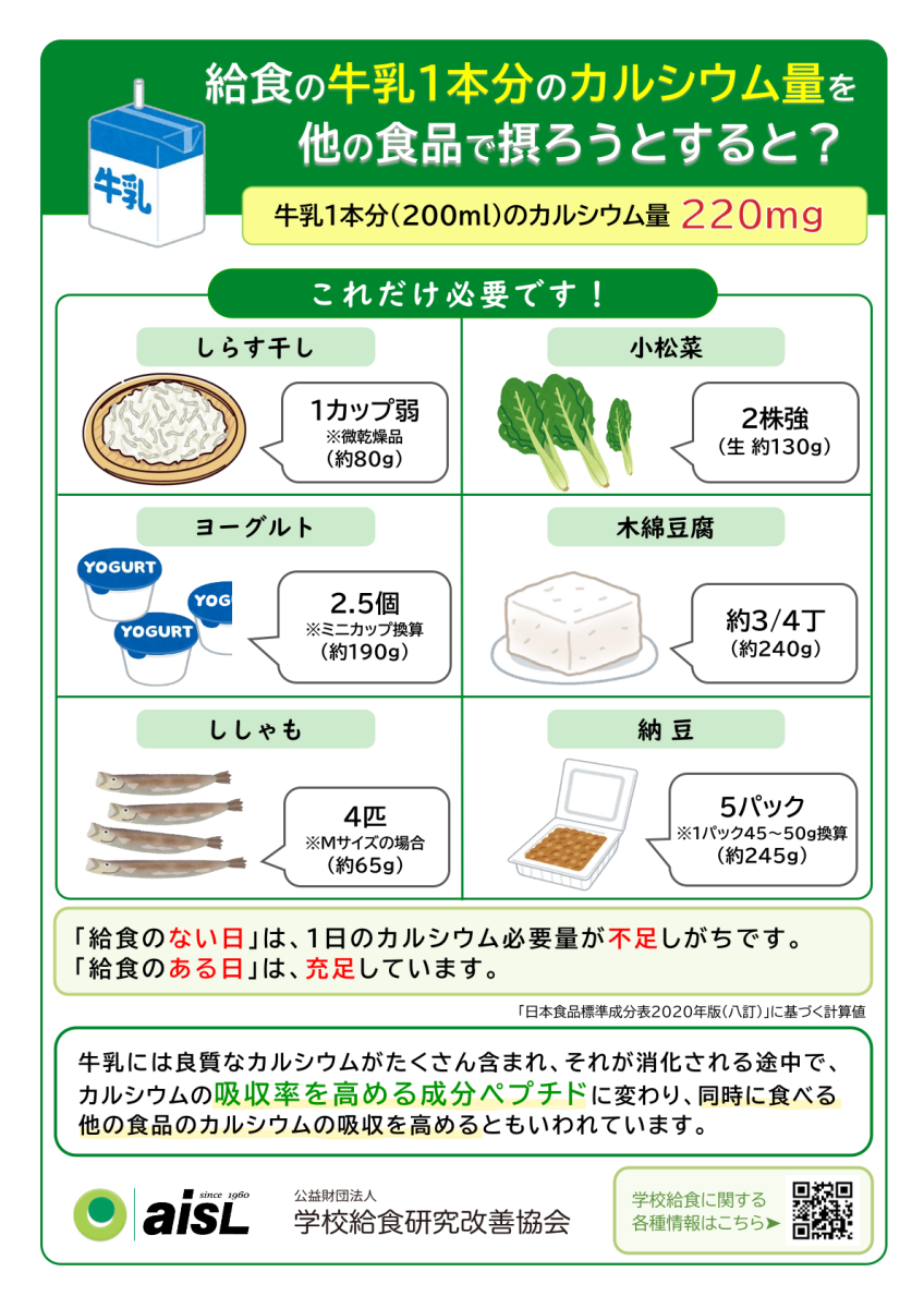 学校給食になぜ牛乳？食育の必要性と不要論の真相に迫る【2026】
