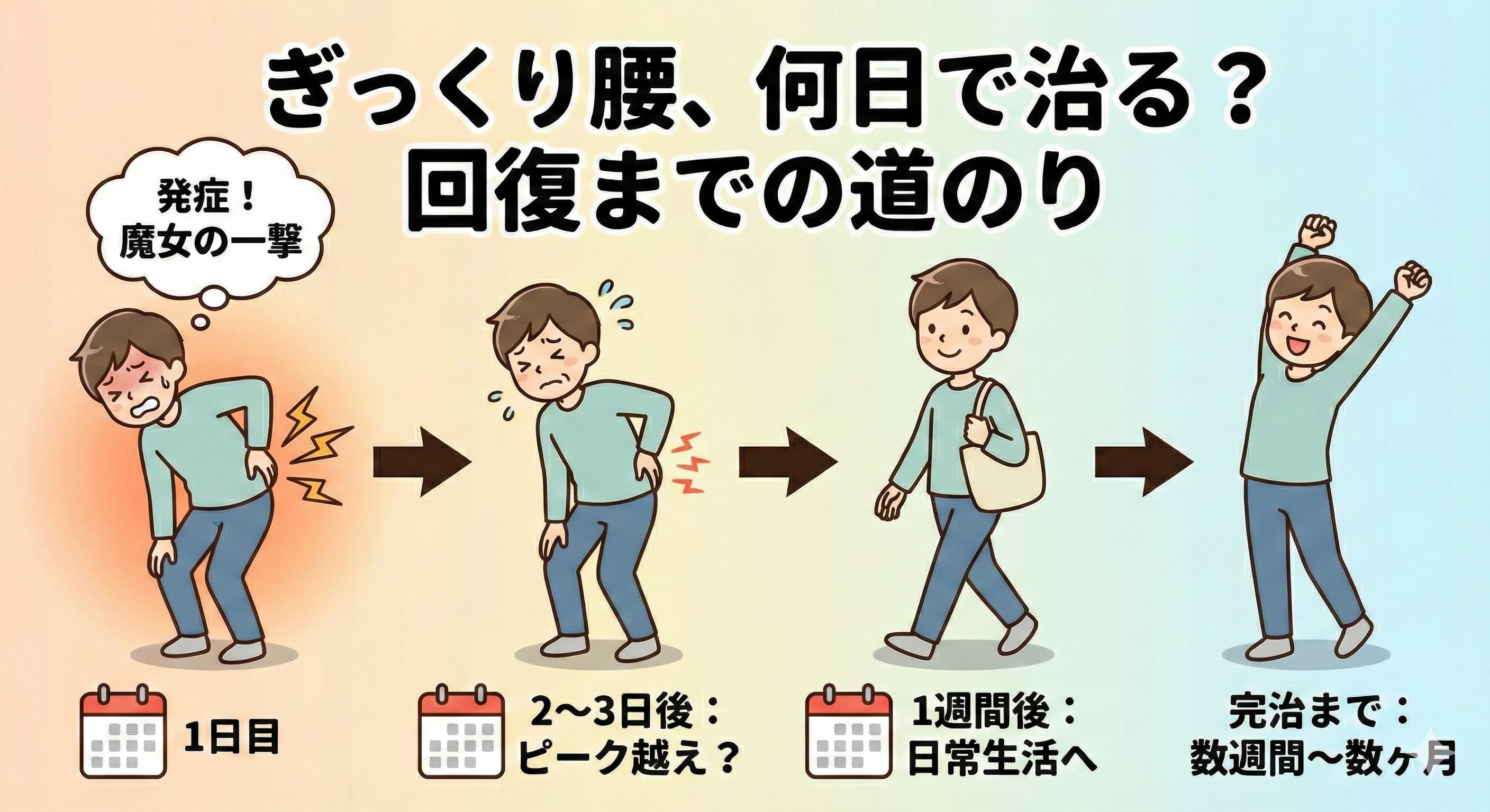 ぎっくり腰はどれくらいで治る？回復期間の目安と激痛時の対処法