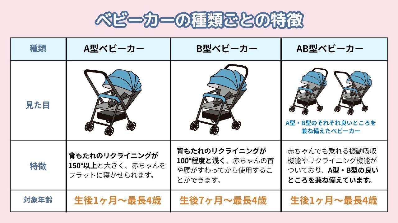ベビーカーは何歳まで？3歳卒業は早すぎる？体重制限と現場の実態