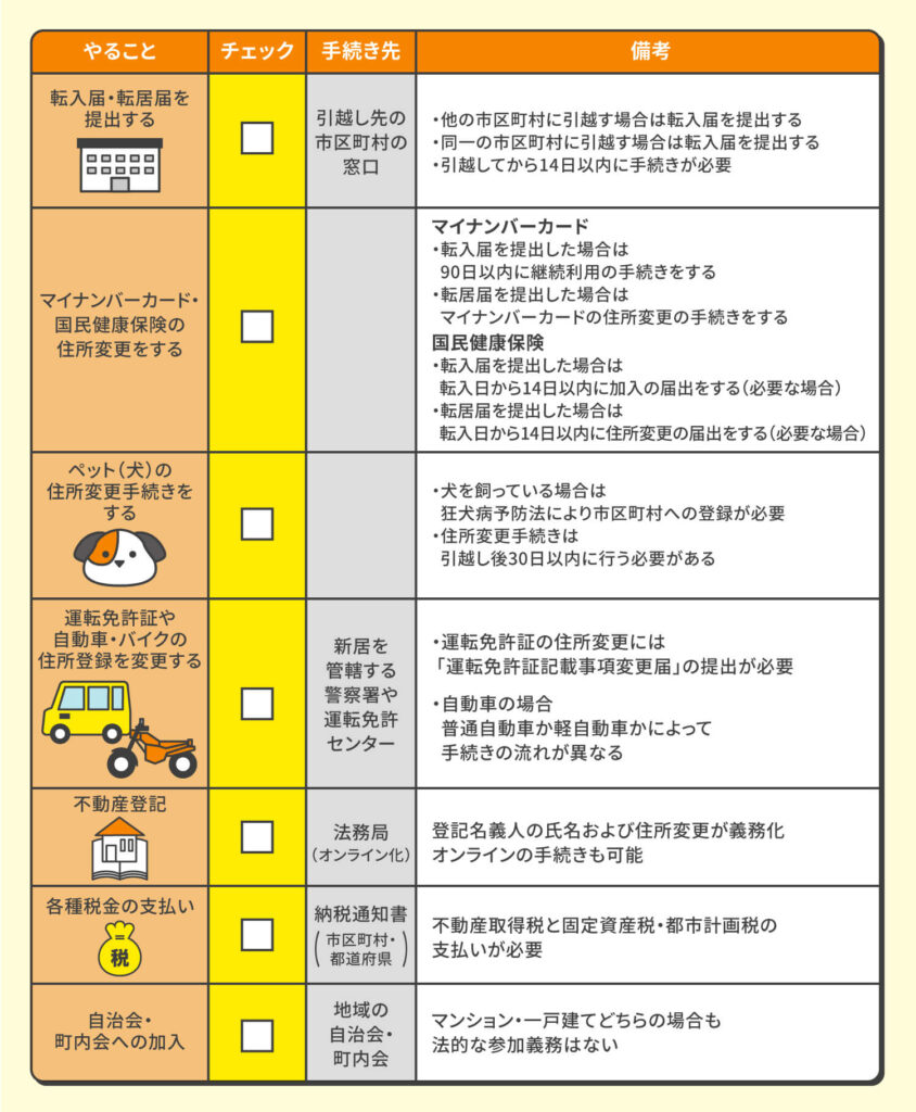 引っ越し後にやること総まとめ！放置で過料？2026年最新手順