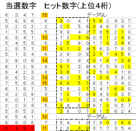 【プロフィール】 ナンバーズ 4 次回 予想 数字 12 口 予想 歴代彼氏・彼女まとめ #789