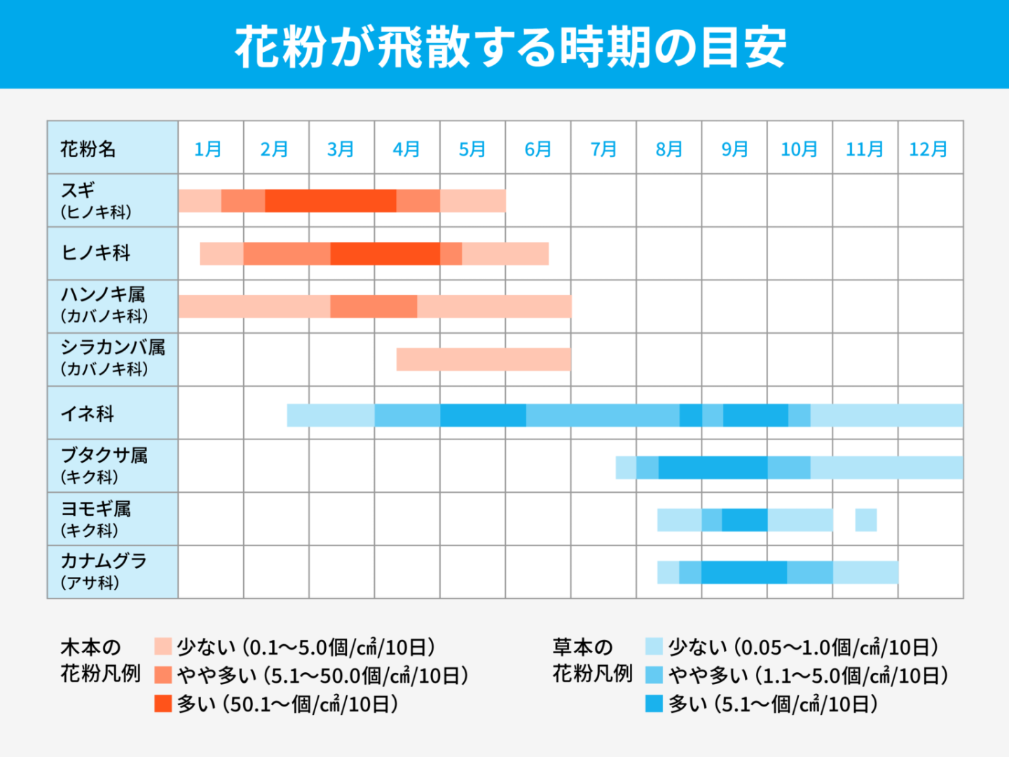 5月なのに続く花粉症、原因はイネ科｜2026年最新対策と喉・鼻水の対処法