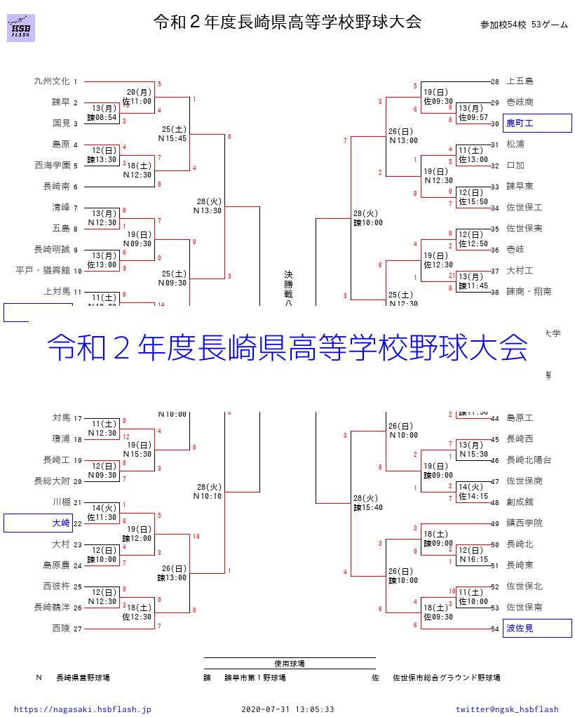 長崎高校野球2026新勢力図！海星・創成館の激突と注目ドラフト候補