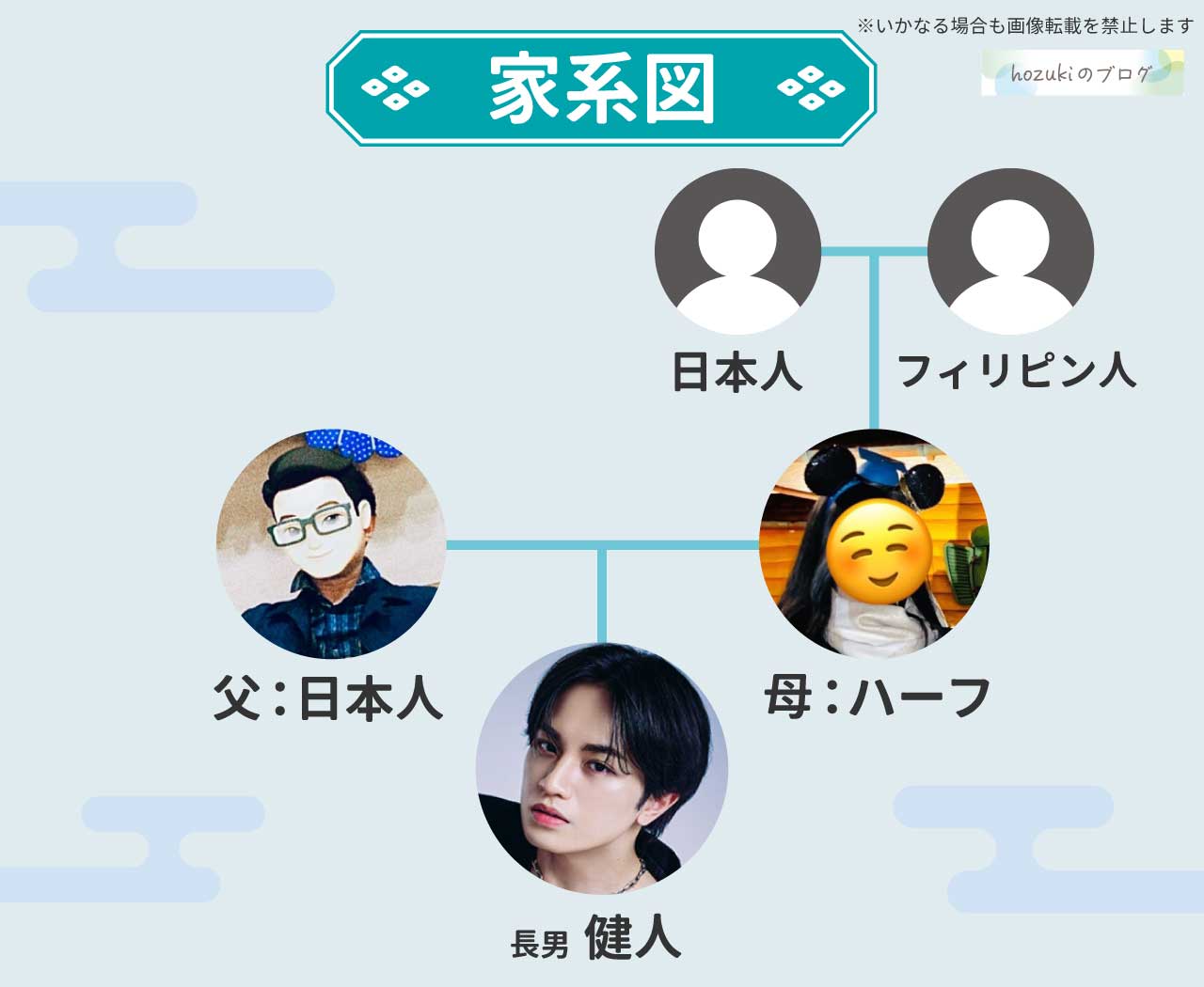 坂本勇人の実家は金持ち？父親の職業や生い立ちの真相を徹底検証
