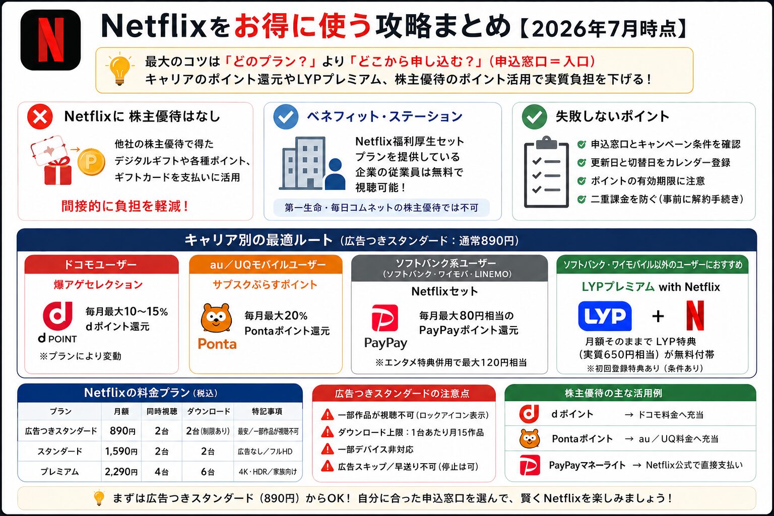 Netflix株主優待で無料視聴？噂の真相と配当・日本での買い方を解説