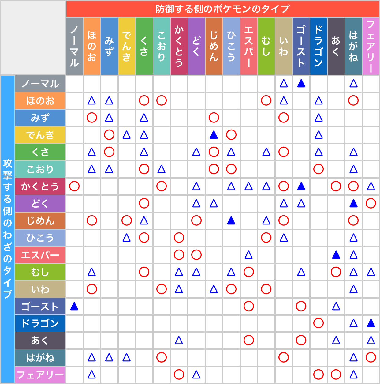 ポケモンGoエスパー弱点と対策｜レイド＆対戦で勝てる2026年最新相性表