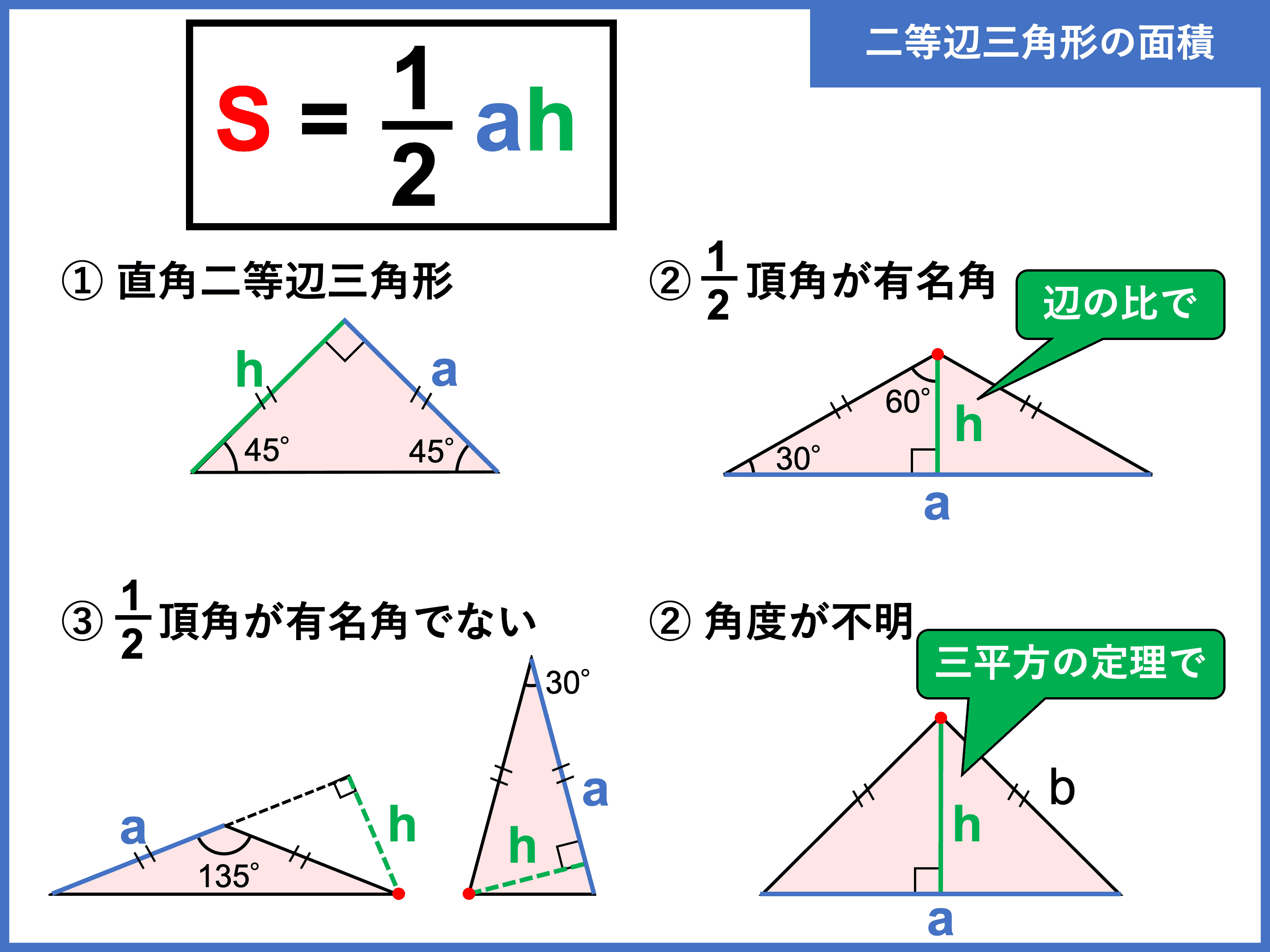 二等辺三角形の面積の求め方｜高さがわからない時の裏ワザ公式と全解法