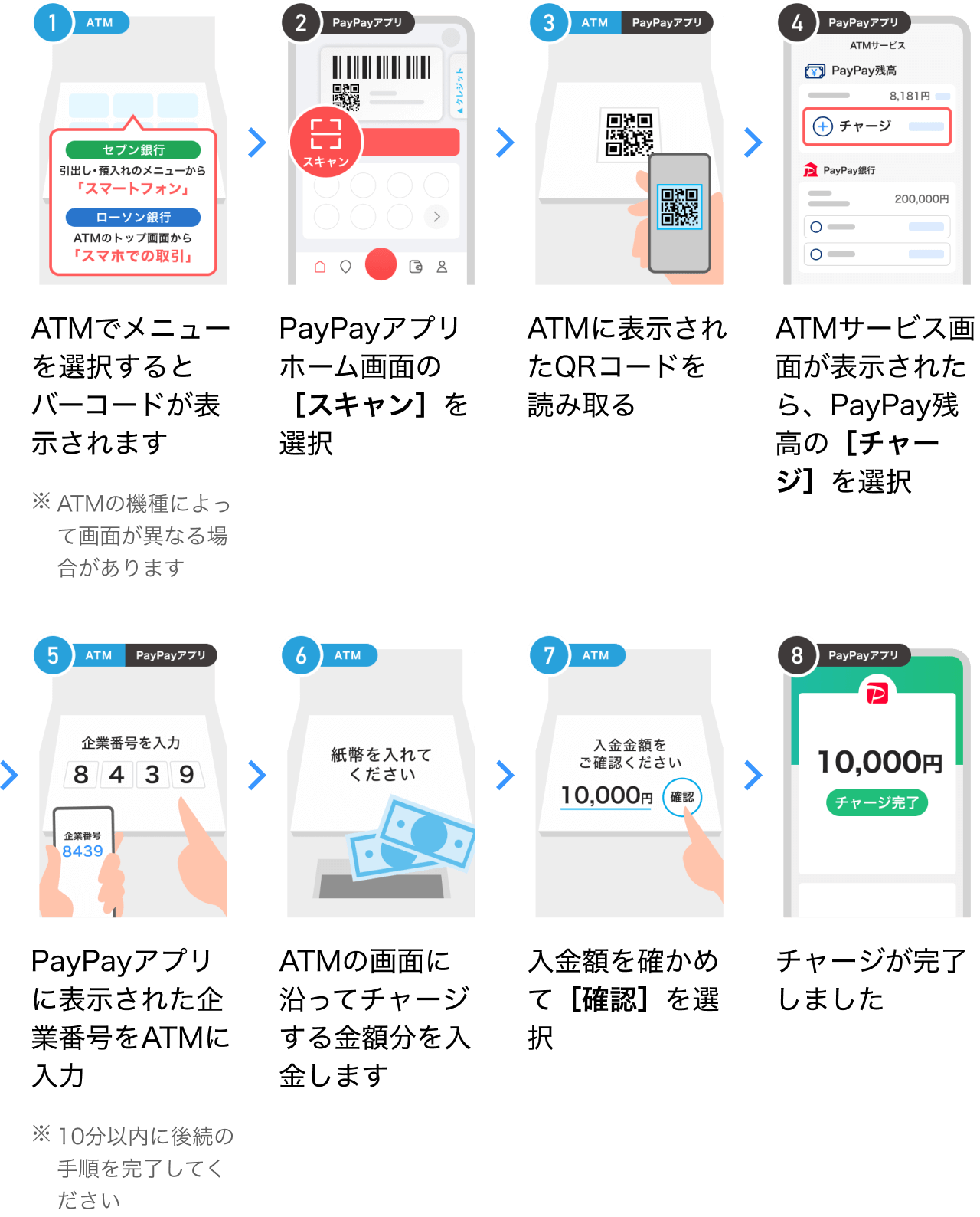 Paypayチャージの仕方全7選！損しない選び方と2026年最新手順