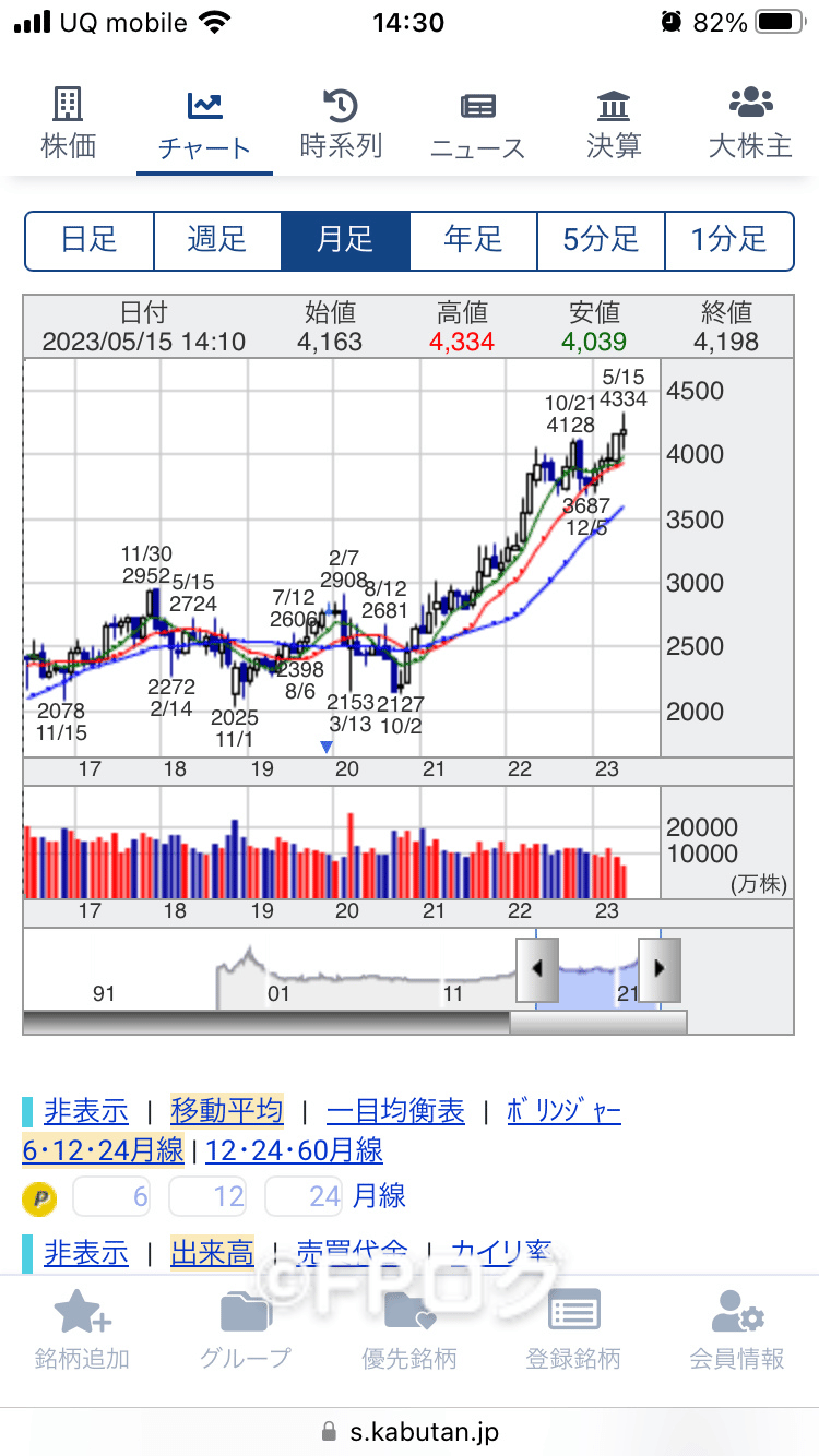 【2026年最新】Ntt株は「買い」か？150円台の足踏みとIown本格始動がもたらす地殻変動