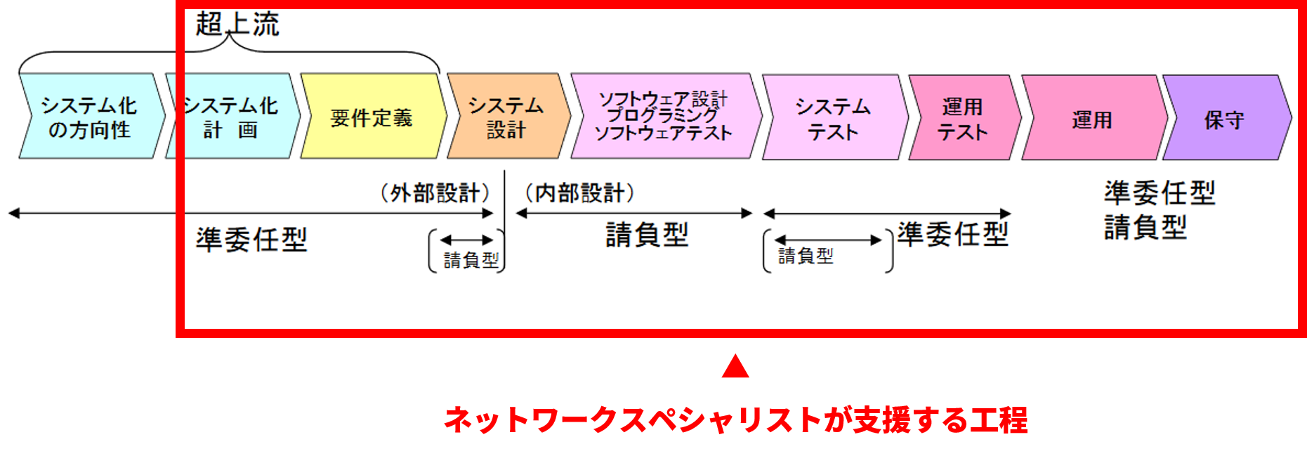 ネットワークスペシャリスト試験2026｜合格率10％台の罠と独学術