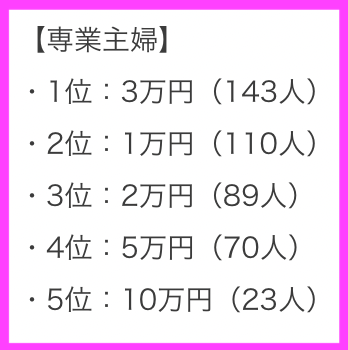 【動画まとめ】 専業 主婦 お 小遣い 最新出演情報まとめ #785