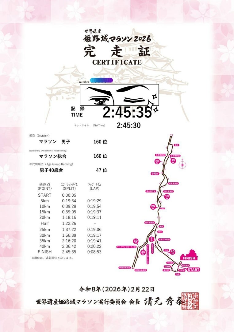 姫路城マラソン2026 結果速報｜上位入賞と注目レース展開を徹底解説